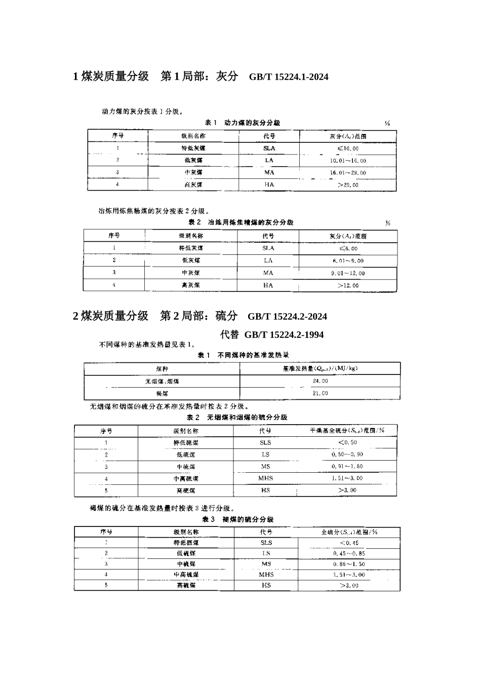 煤炭等级分级_第2页