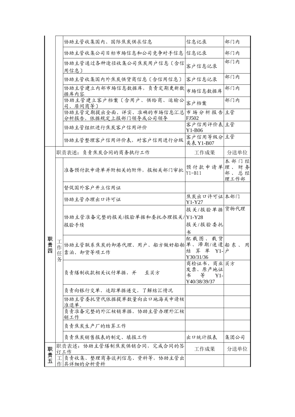 煤炭行业-集团公司-业务发展部-商务执行助理岗位说明书_第2页