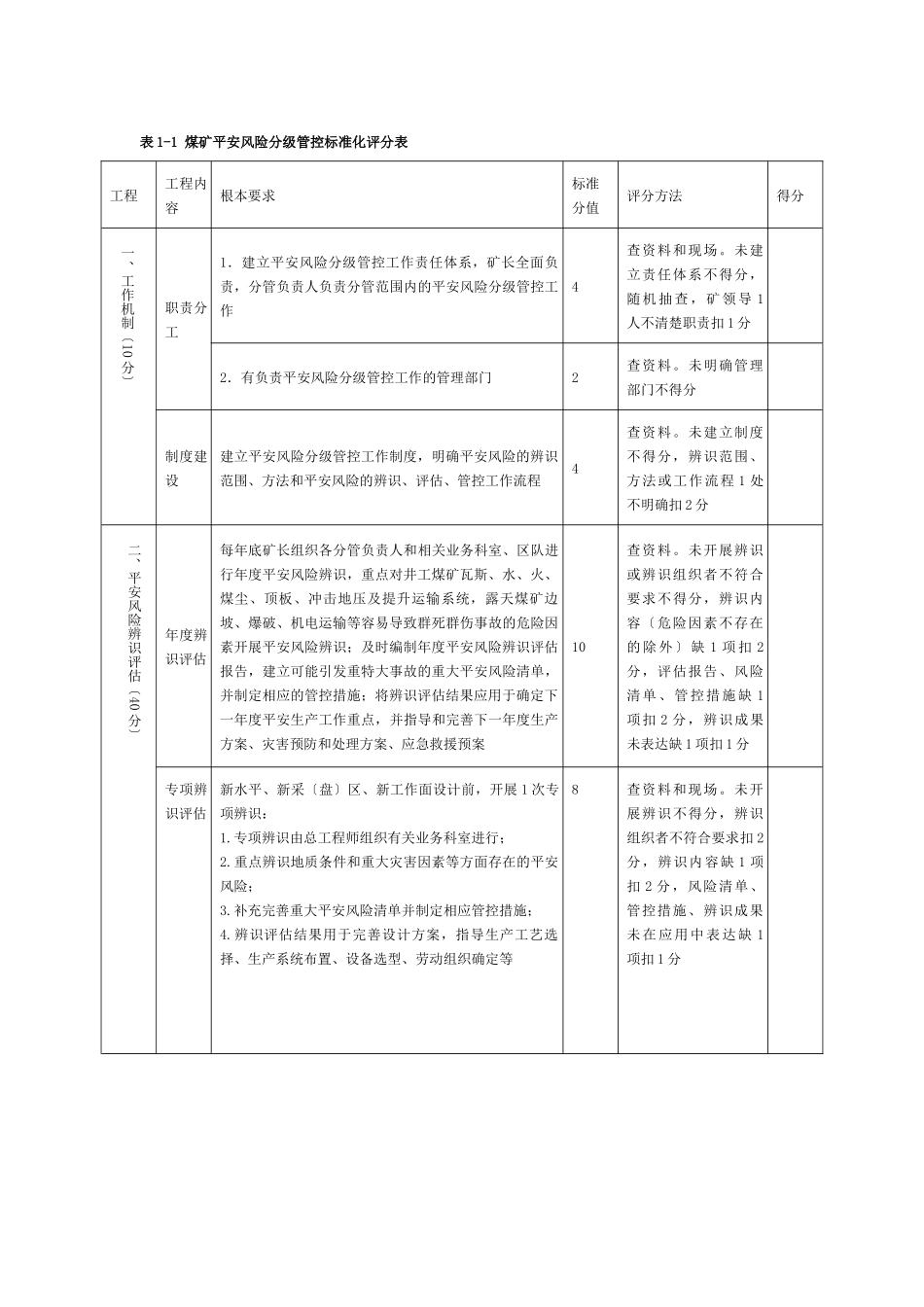 煤矿安全标准化考评管理及评分_第3页