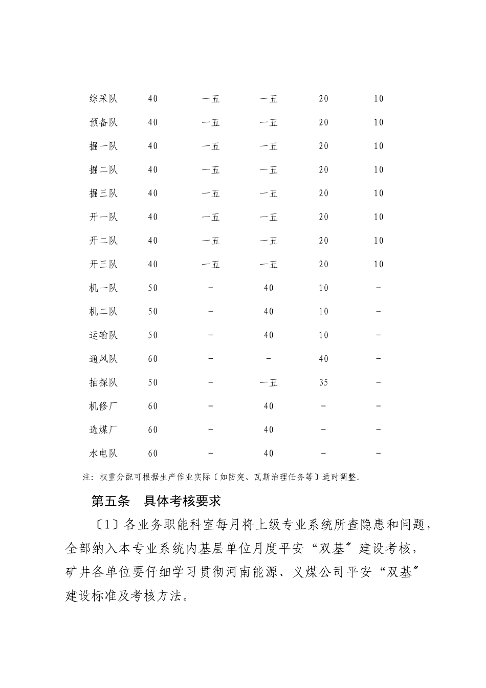 煤矿安全双基建设标准及考核办法_第3页