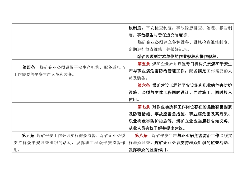 煤矿安全规程新旧版对照_第2页