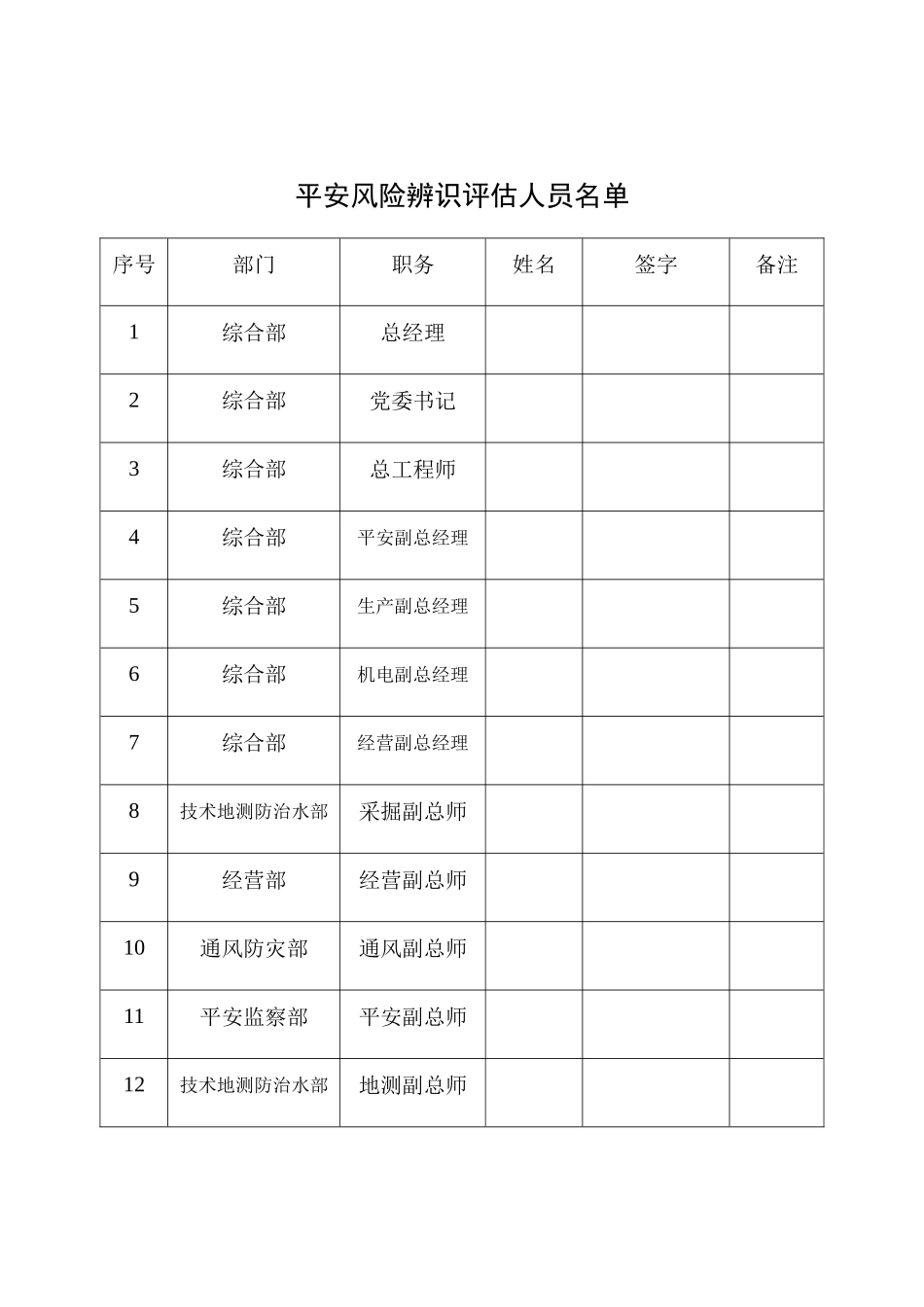 煤矿安全风险评估报告_第3页