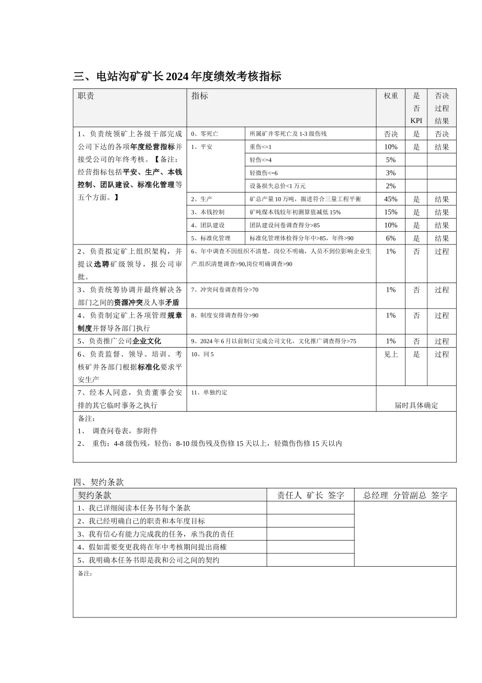 煤矿矿长年度绩效任务书_第2页