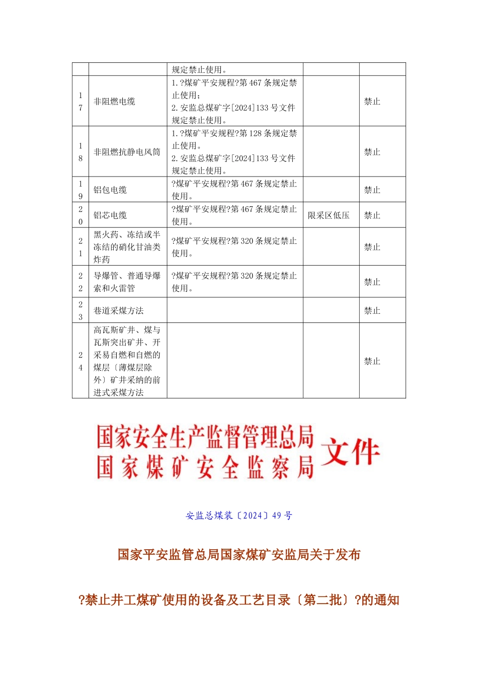 煤矿禁止和使用淘汰设备一览表_第3页