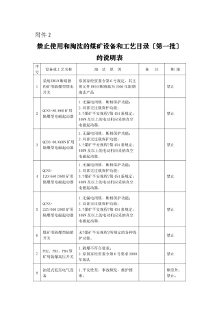 煤矿禁止和使用淘汰设备一览表