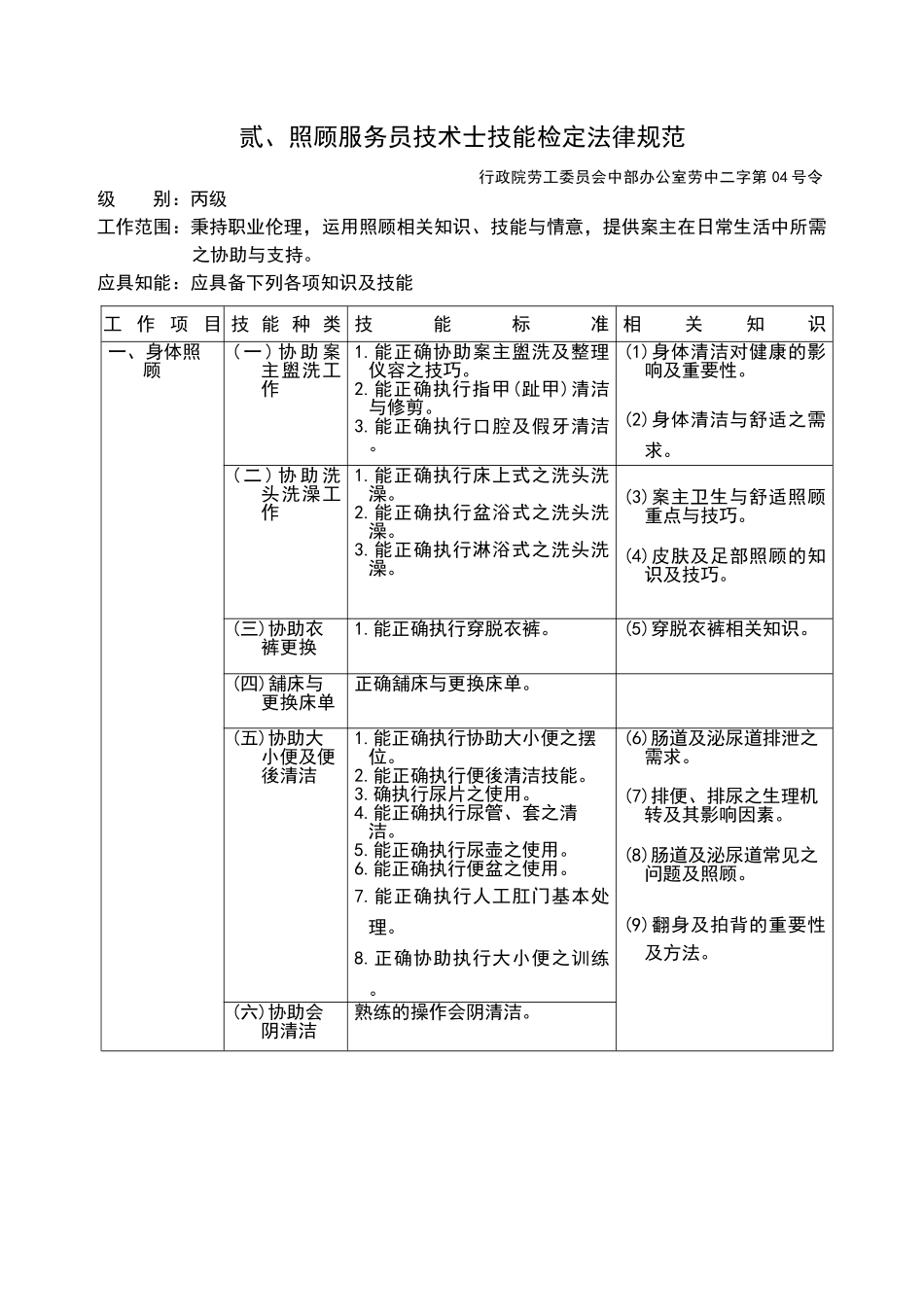 照顾服务员技术士技能检定规范说明_第2页