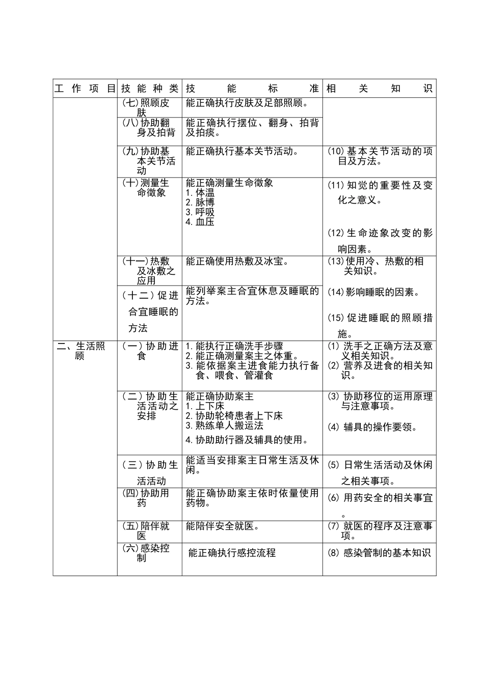 照顾服务员技术士技能检定规范说明_第3页