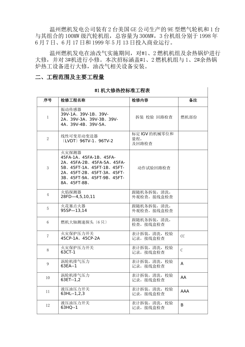 燃机大修热工项目施工方案_第3页