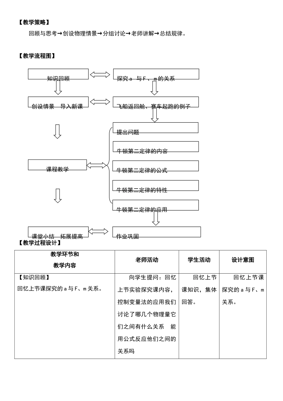 牛顿第二定律教学设计_第2页
