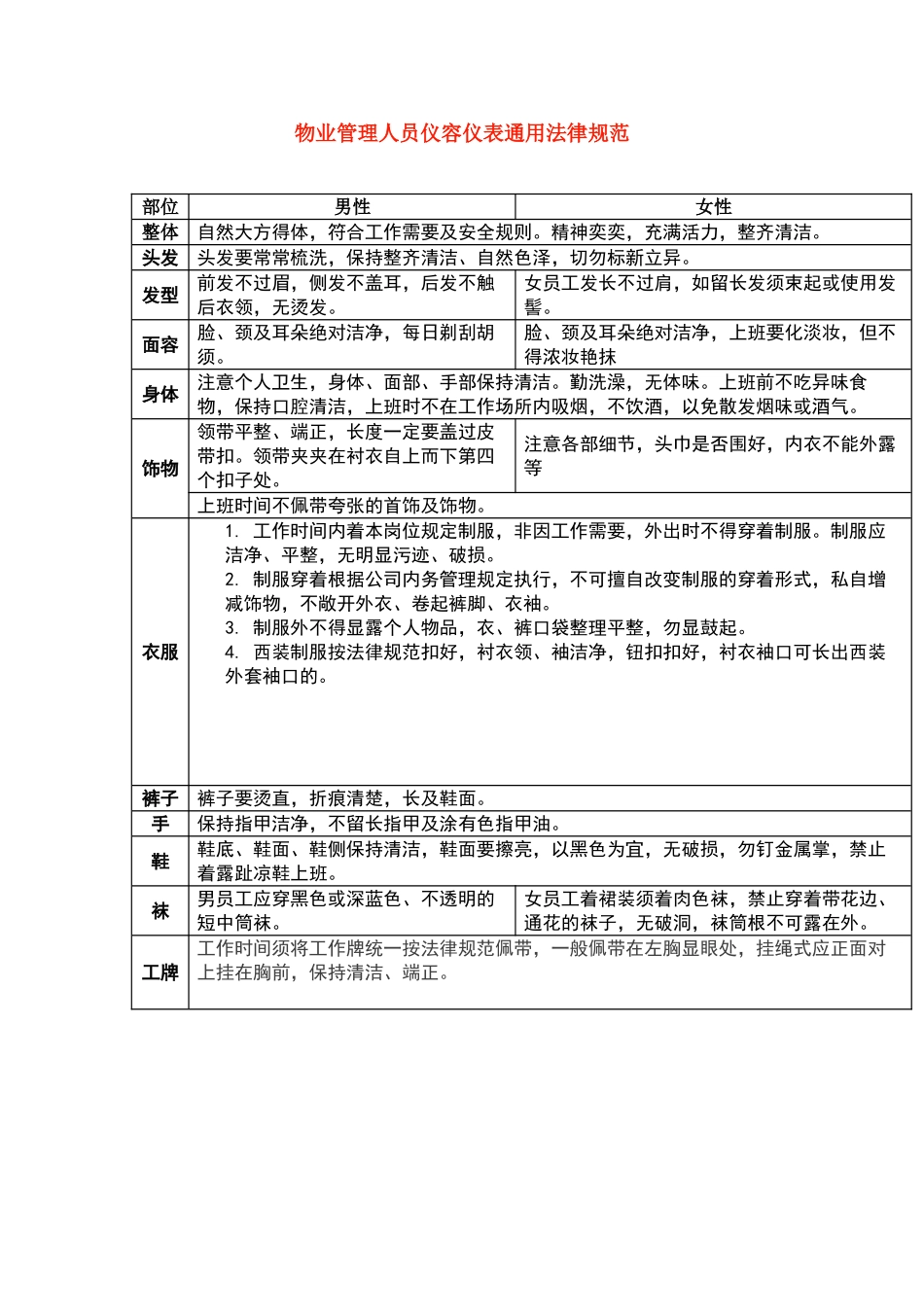 物业人员仪容仪表通用规范_第1页