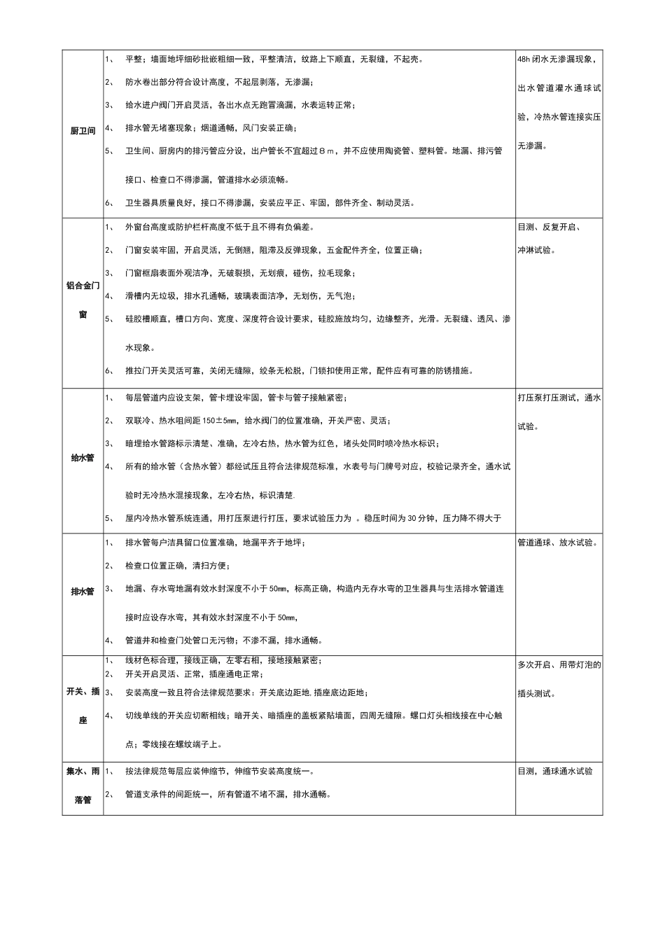 物业住宅承接查验标准_第2页