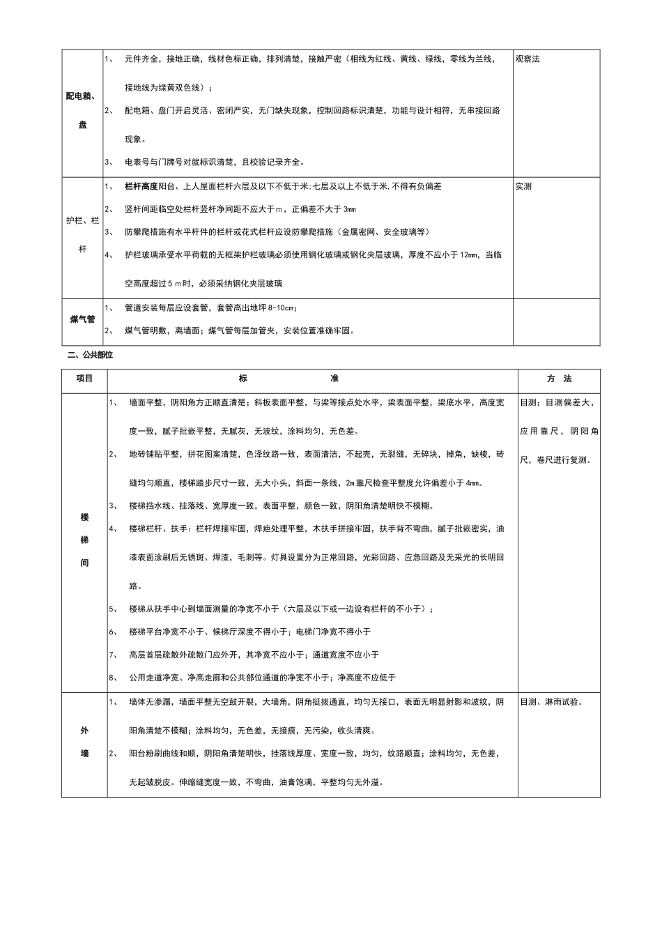 物业住宅承接查验标准_第3页