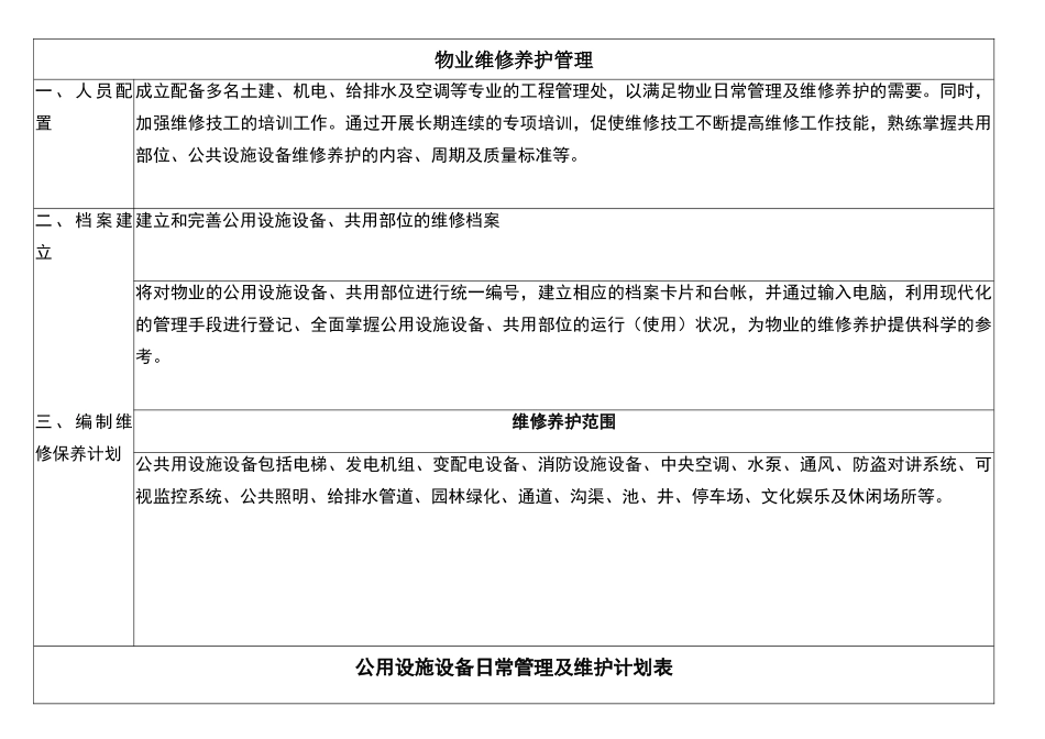 物业公共设施设备维修养护管理标准_第1页