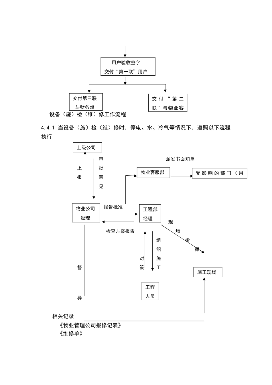 物业入户维修服务管理规范_第3页