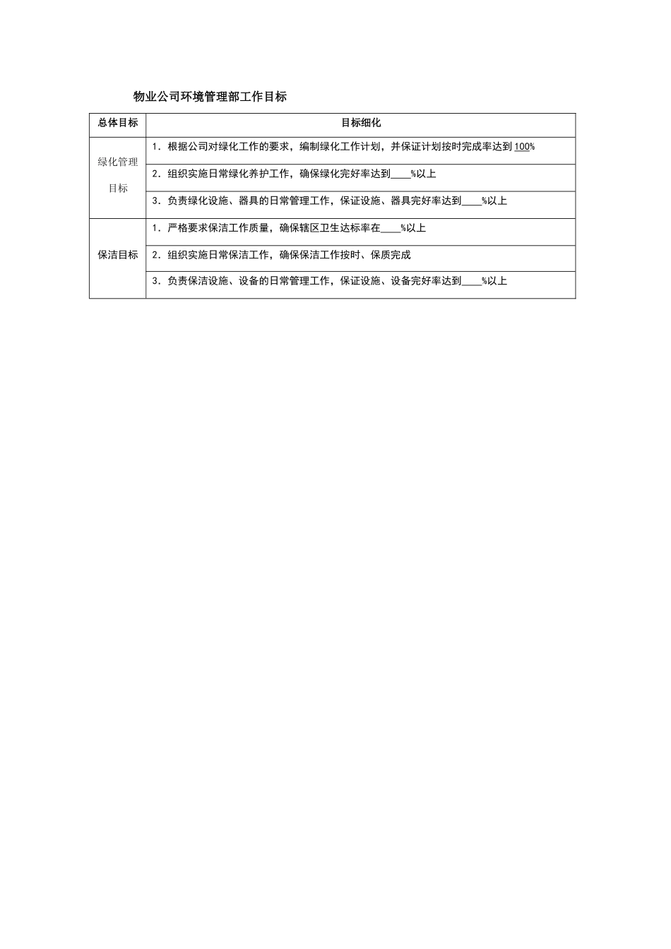 物业公司环境管理部工作目标_第1页