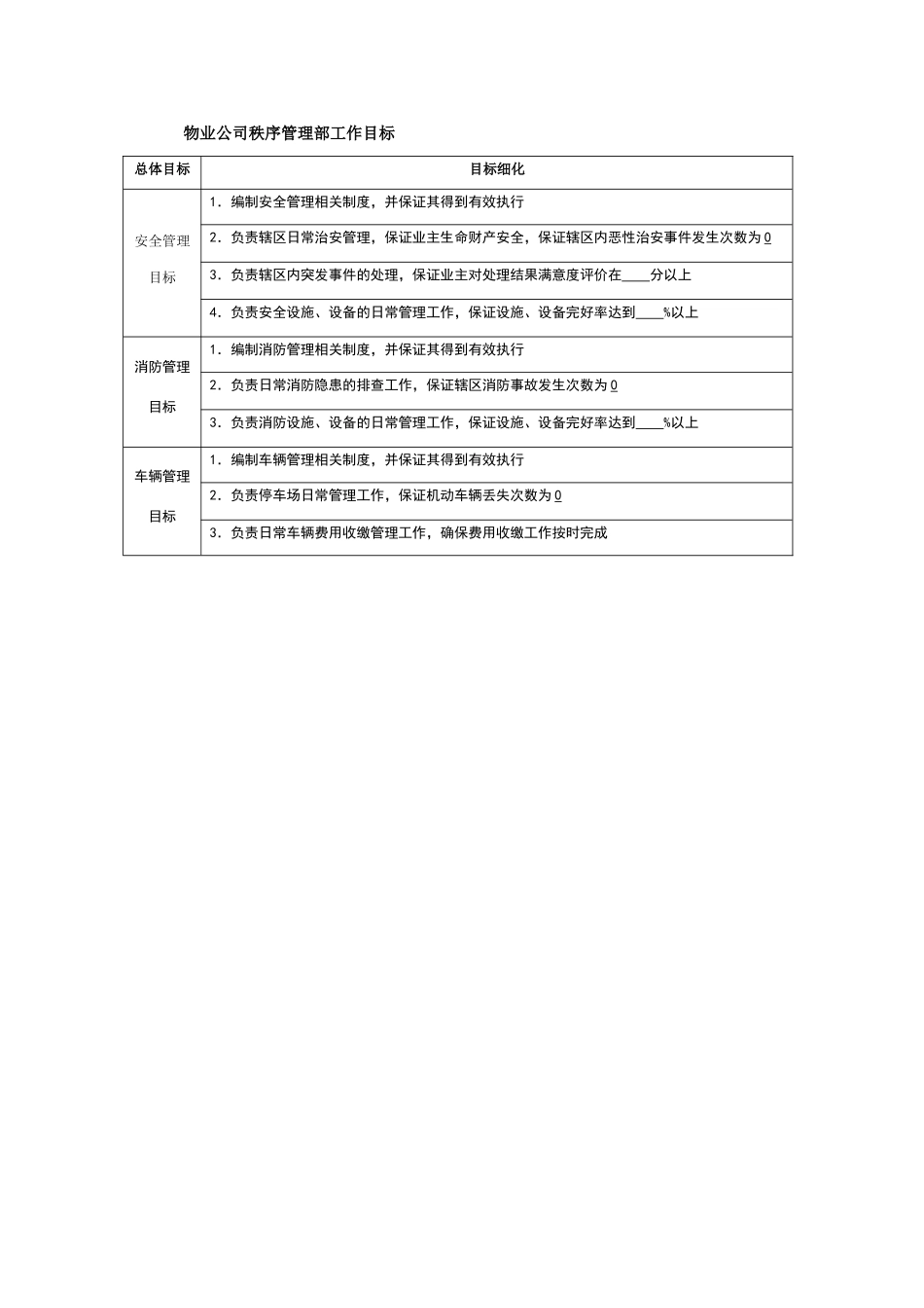 物业公司秩序管理部工作目标_第1页