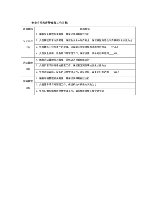 物业公司秩序管理部工作目标