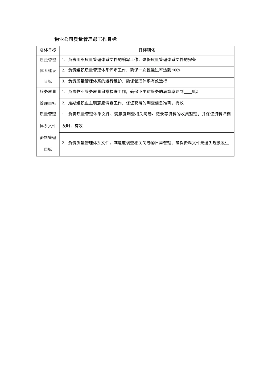 物业公司质量管理部工作目标_第1页