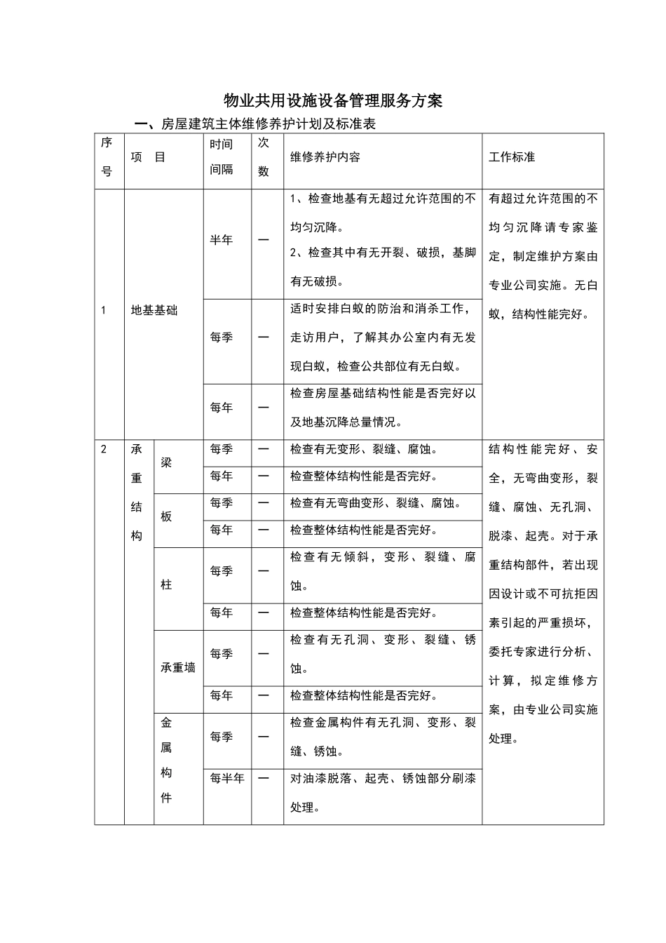 物业共用设施设备管理服务方案_第1页