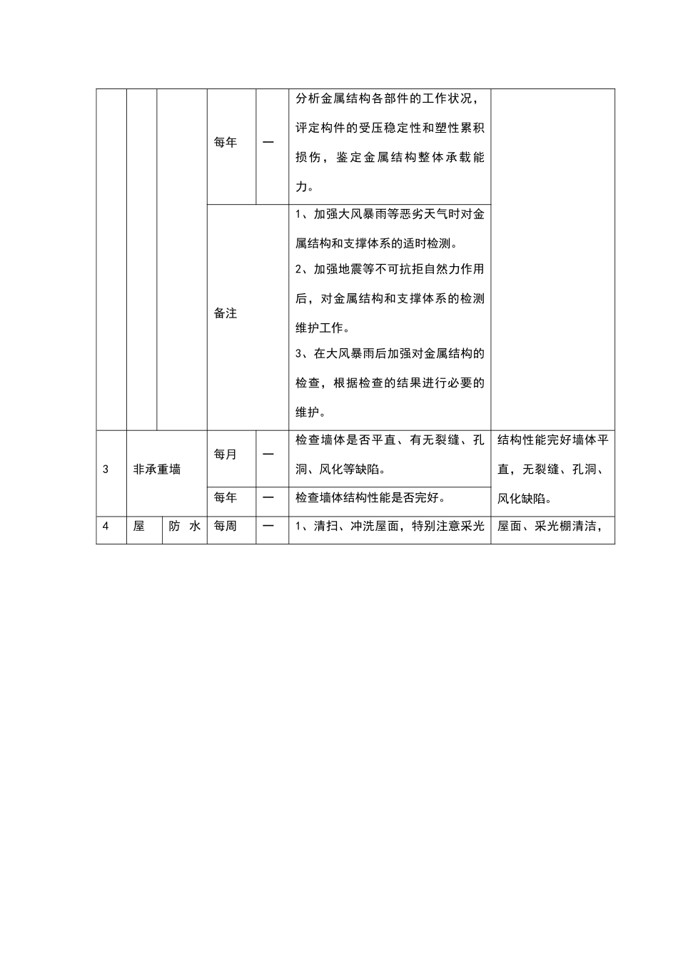 物业共用设施设备管理服务方案_第2页