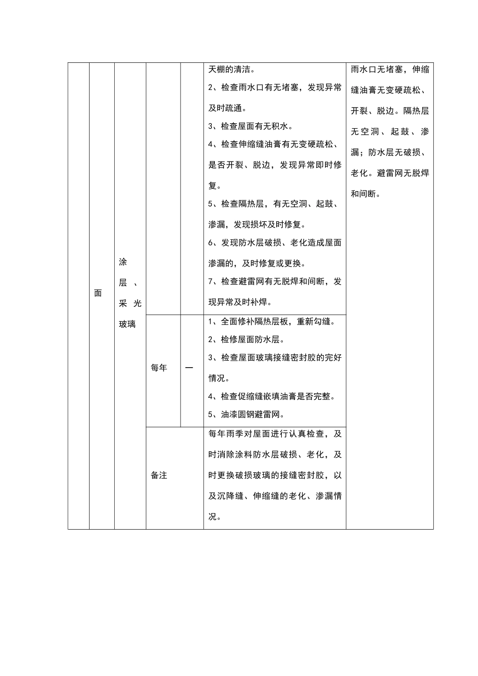 物业共用设施设备管理服务方案_第3页