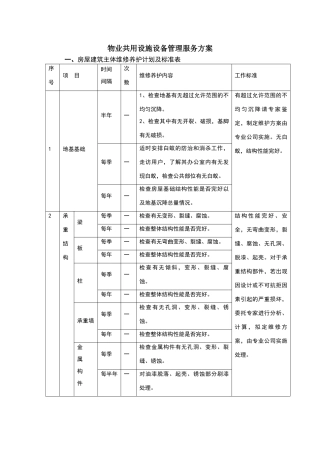 物业共用设施设备管理服务方案