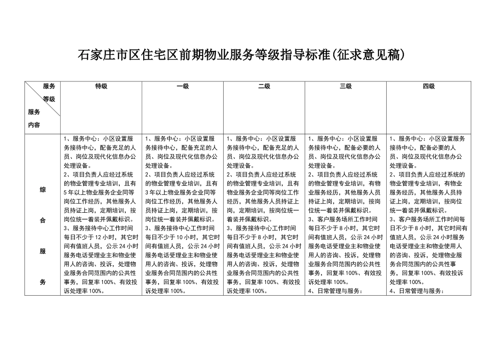 物业各个级别的服务标准_第1页