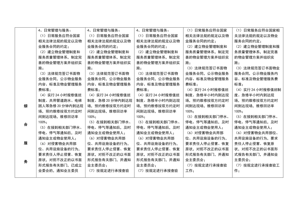物业各个级别的服务标准_第2页