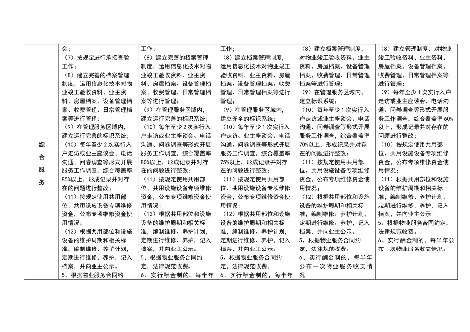 物业各个级别的服务标准_第3页