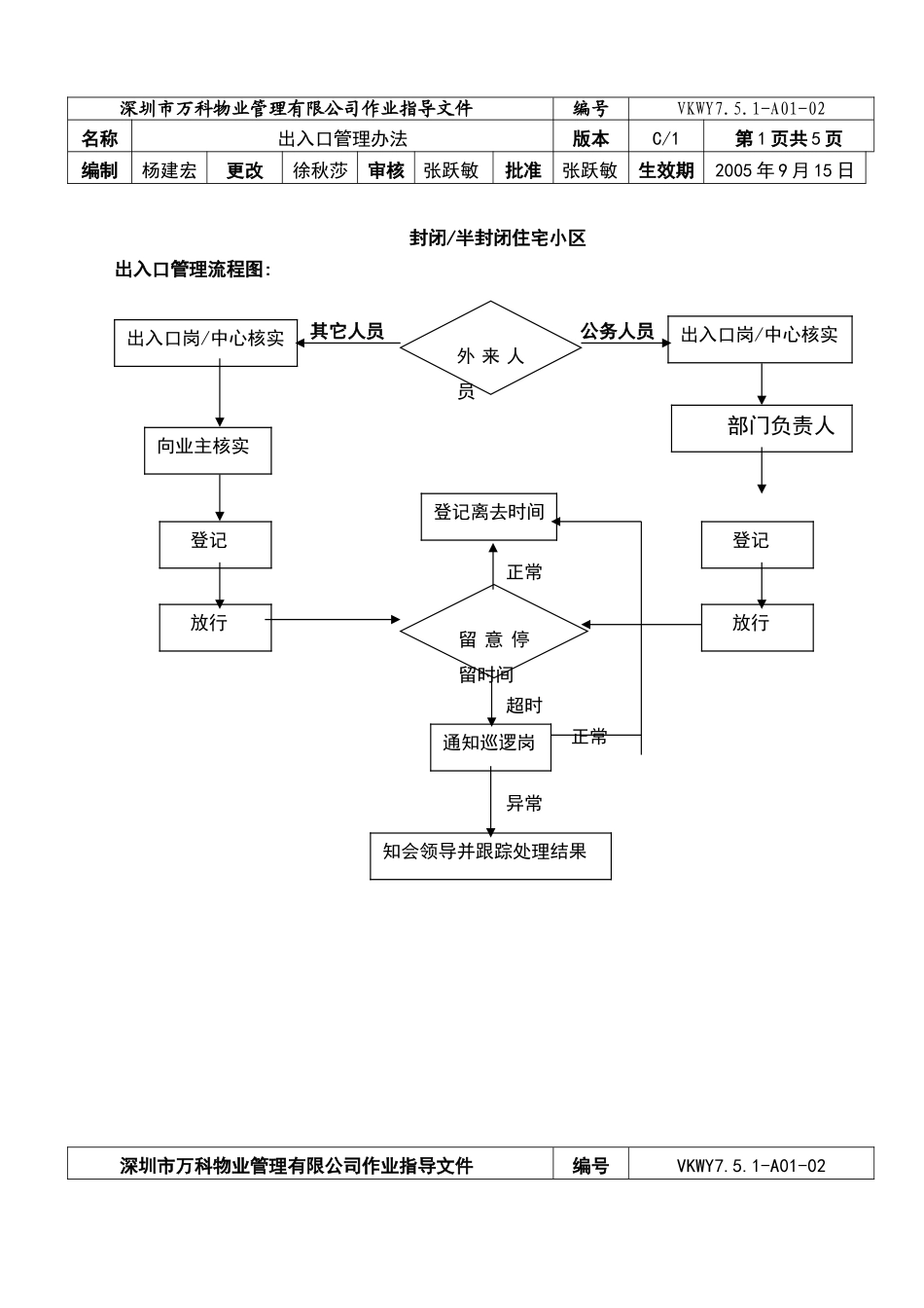 物业小区出入口管理办法._第1页