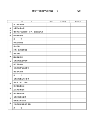 物业工程移交项目表汇总