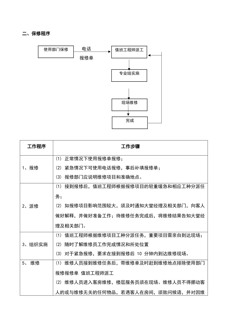 物业工程部业务流程图_第2页