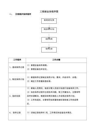物业工程部业务流程图