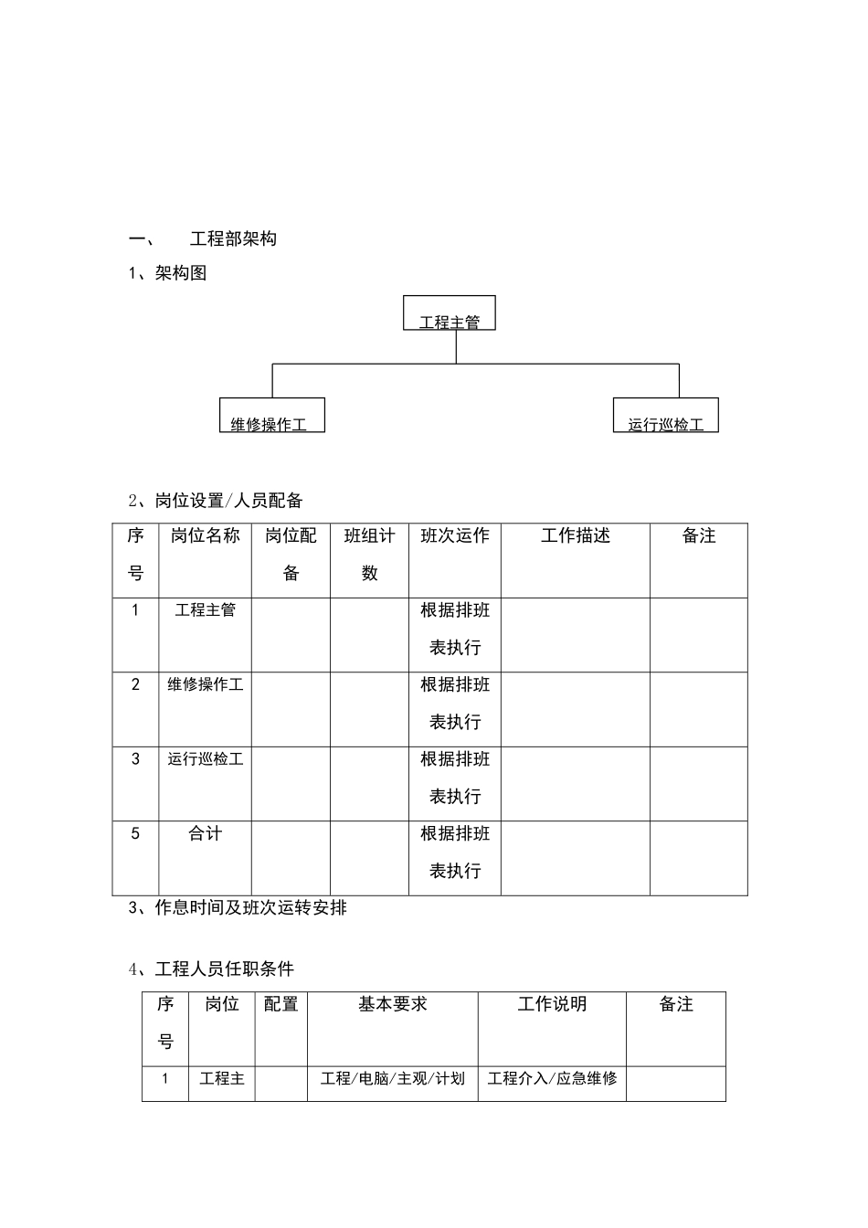 物业工程部作业指导书样本_第3页