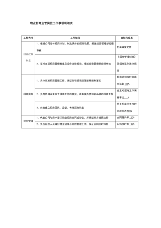 物业招商主管岗位工作事项明细表