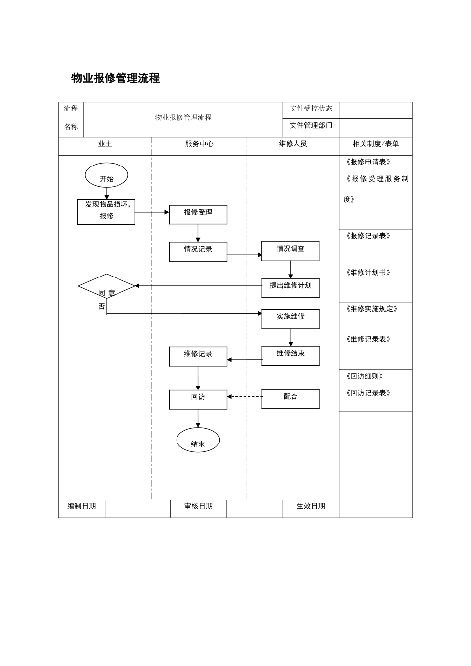 物业报修管理流程图_第1页