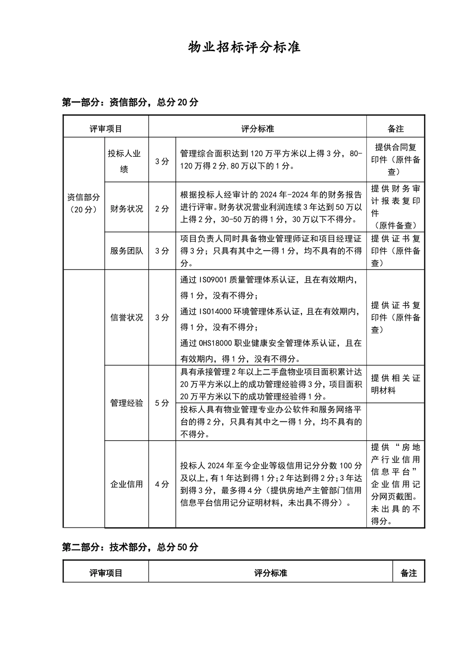 物业招标评分标准_第1页