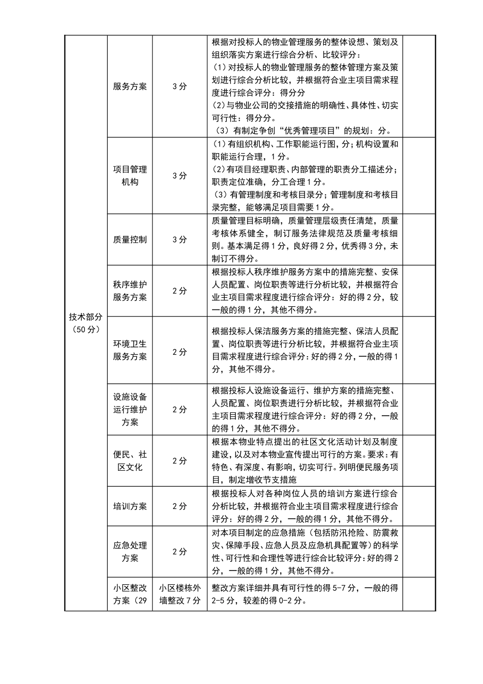 物业招标评分标准_第2页