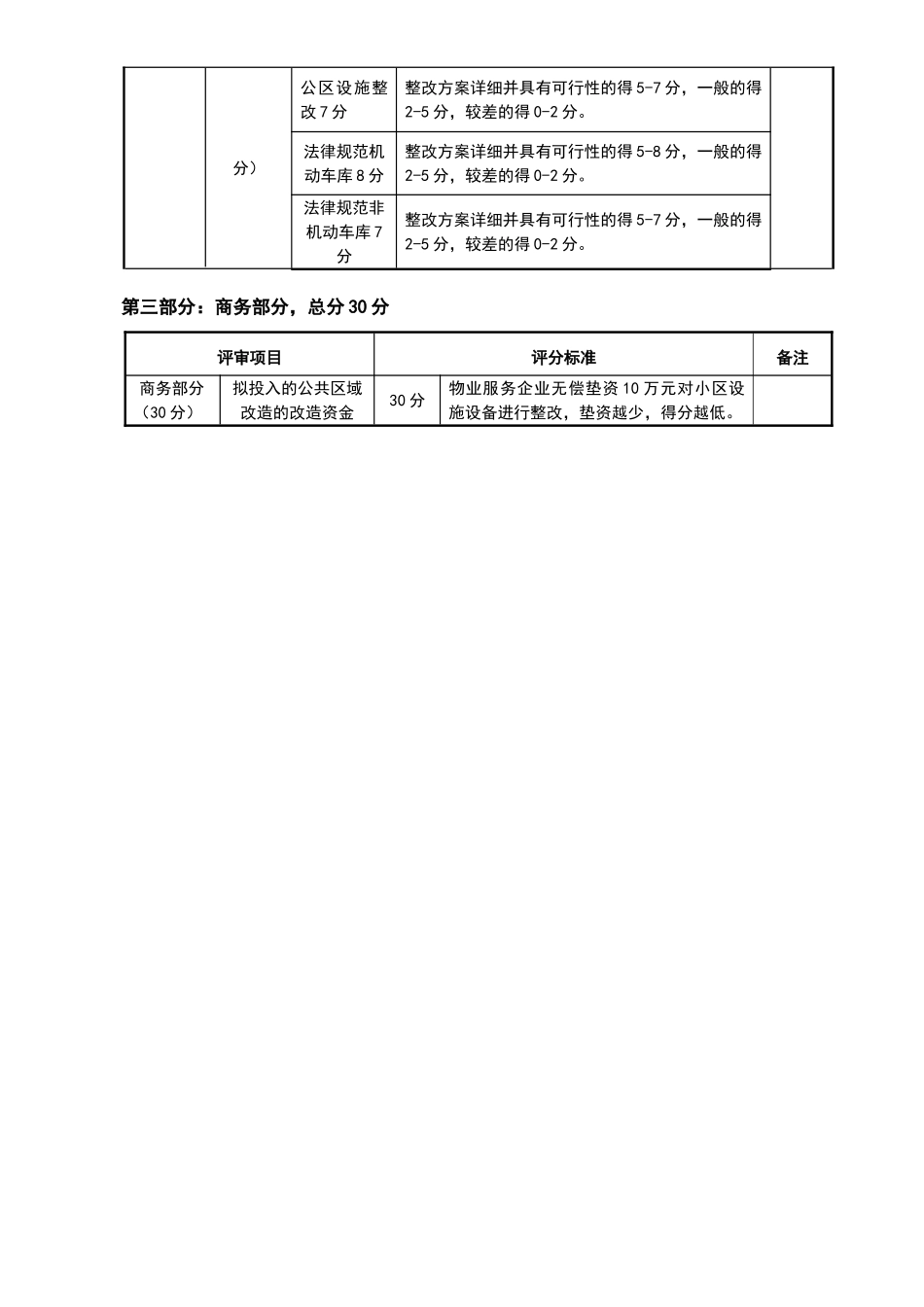 物业招标评分标准_第3页