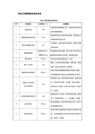 物业日常管理服务指标承诺