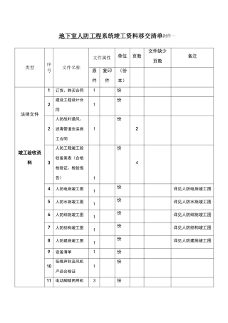 物业接管验收