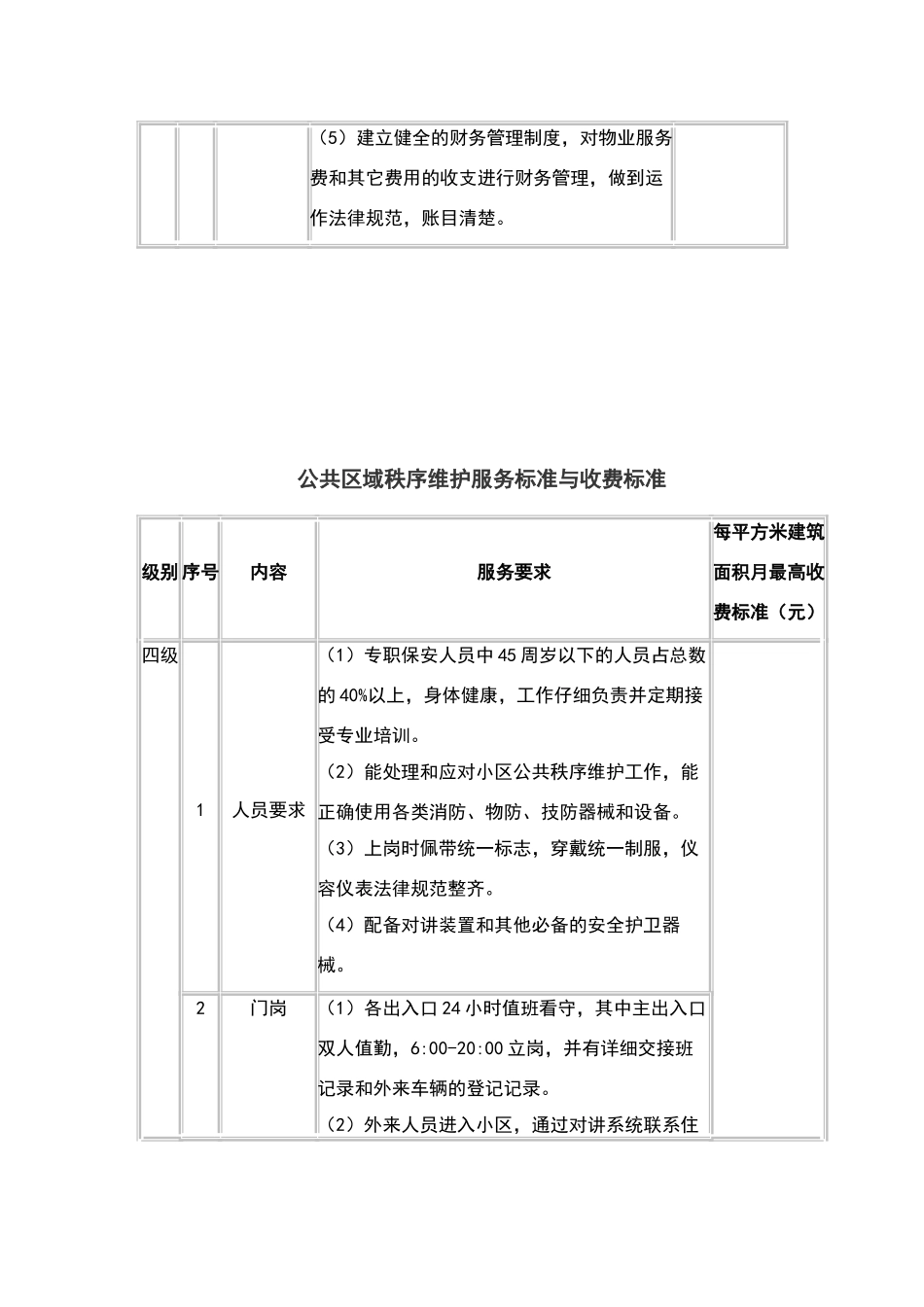 物业服务收费标准_第2页