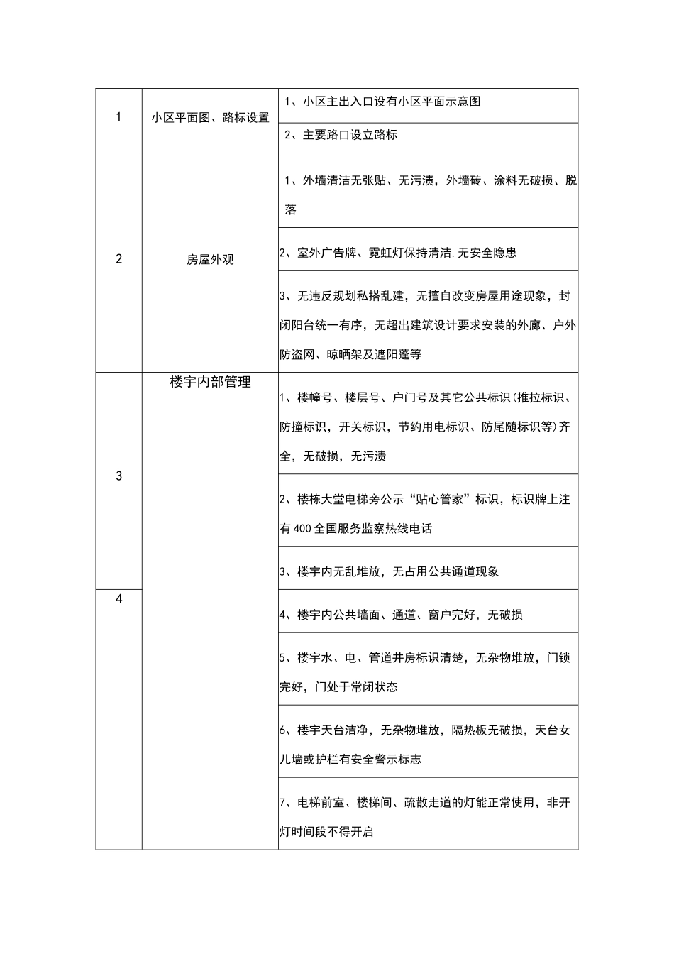 物业服务网格化管理流程_第2页
