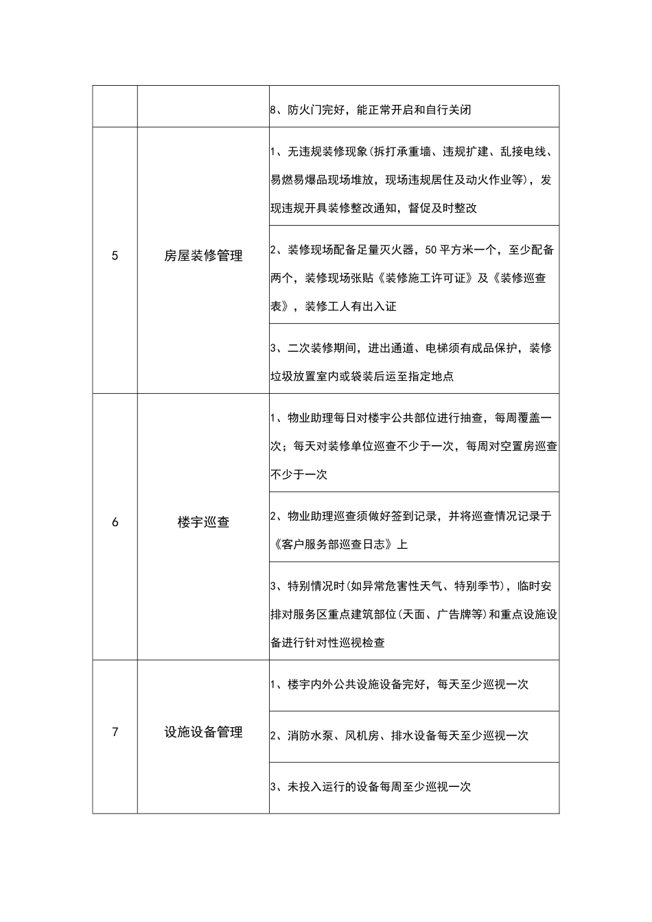 物业服务网格化管理流程_第3页