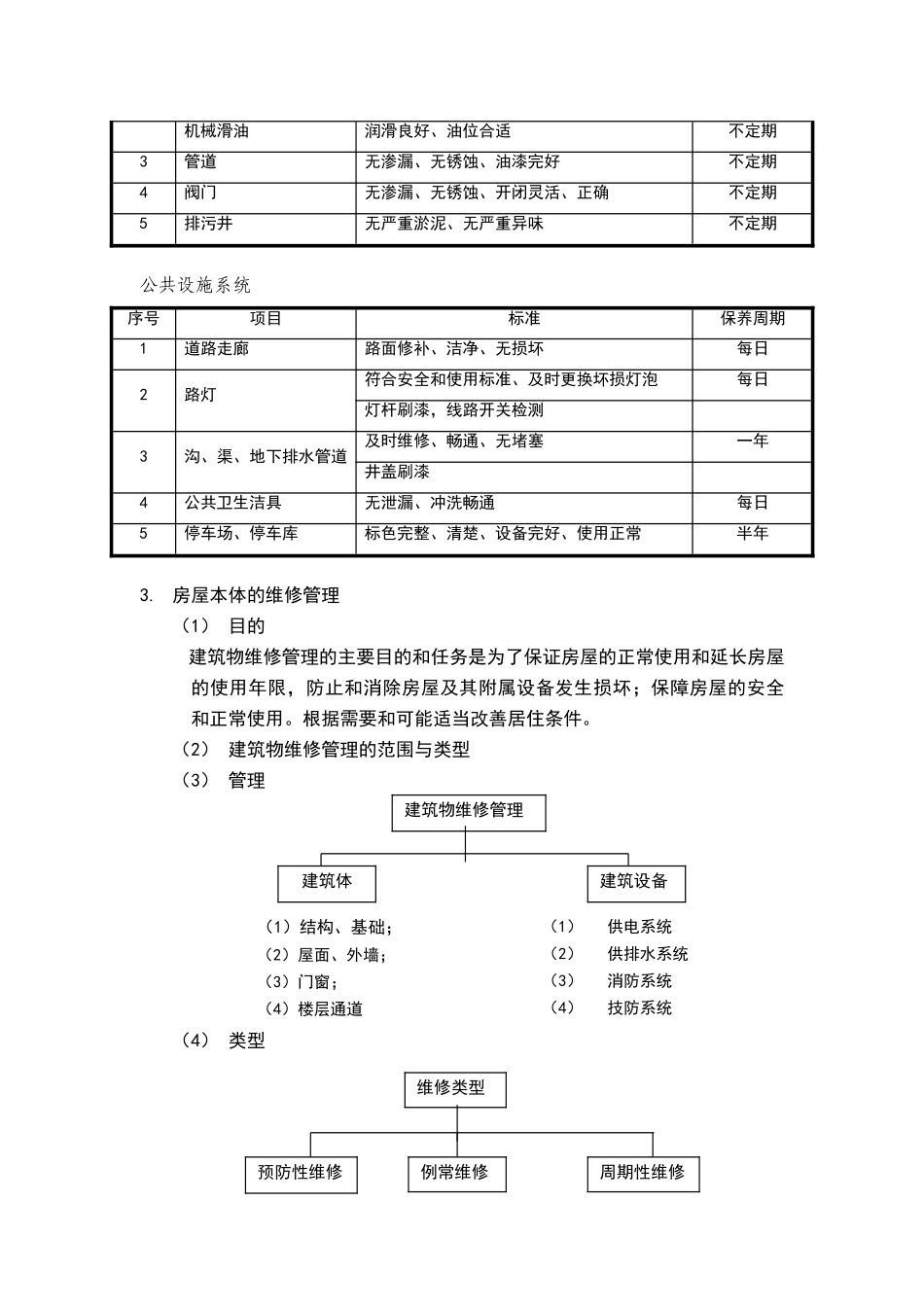 物业的维修养护管理、保洁、保安、护绿工作的实施方案_第3页