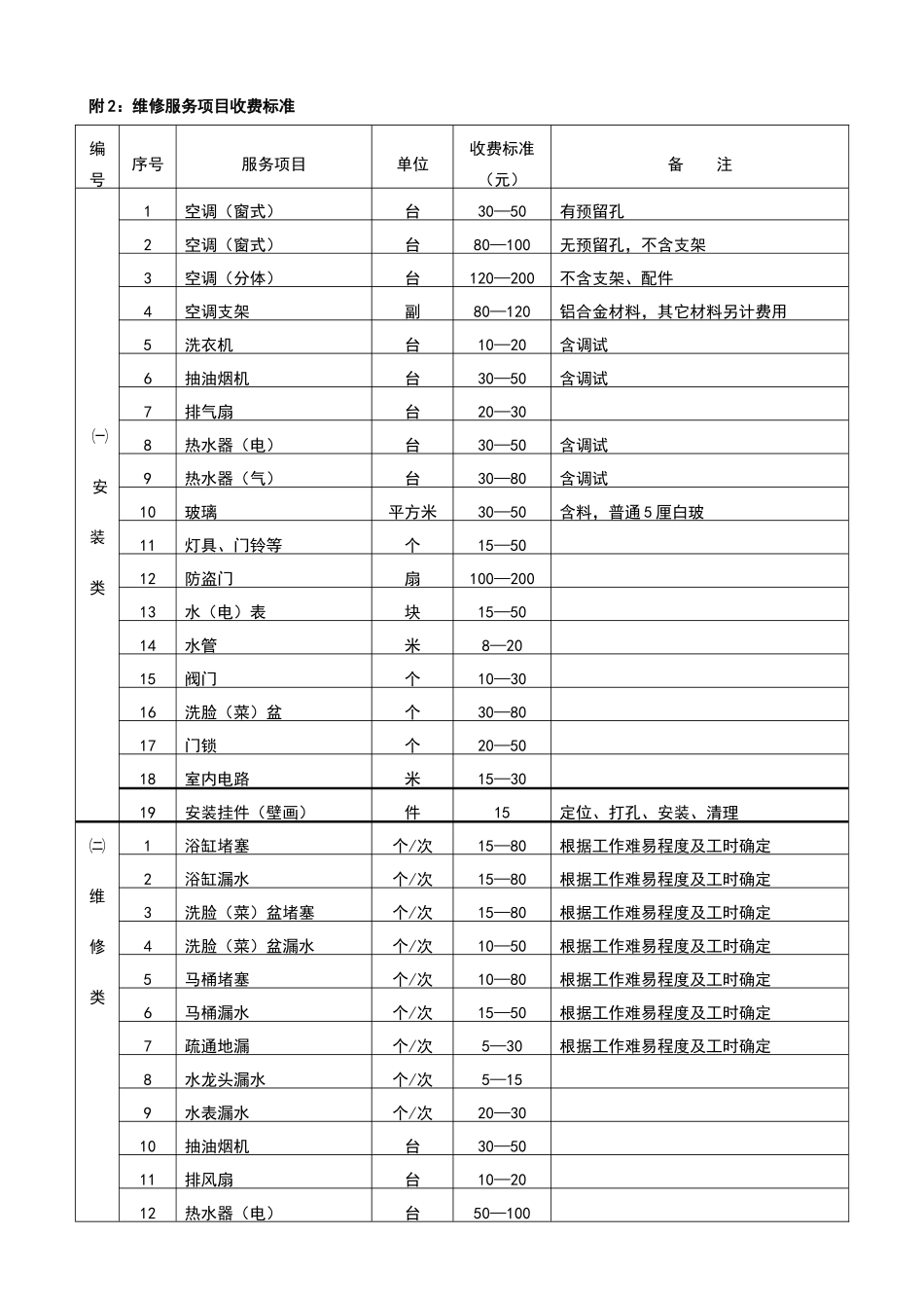 物业维修服务标准_第3页