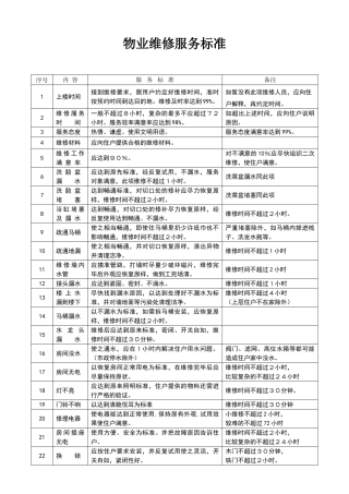 物业维修服务标准