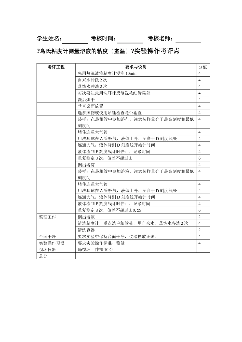 物化实验考评点_第1页