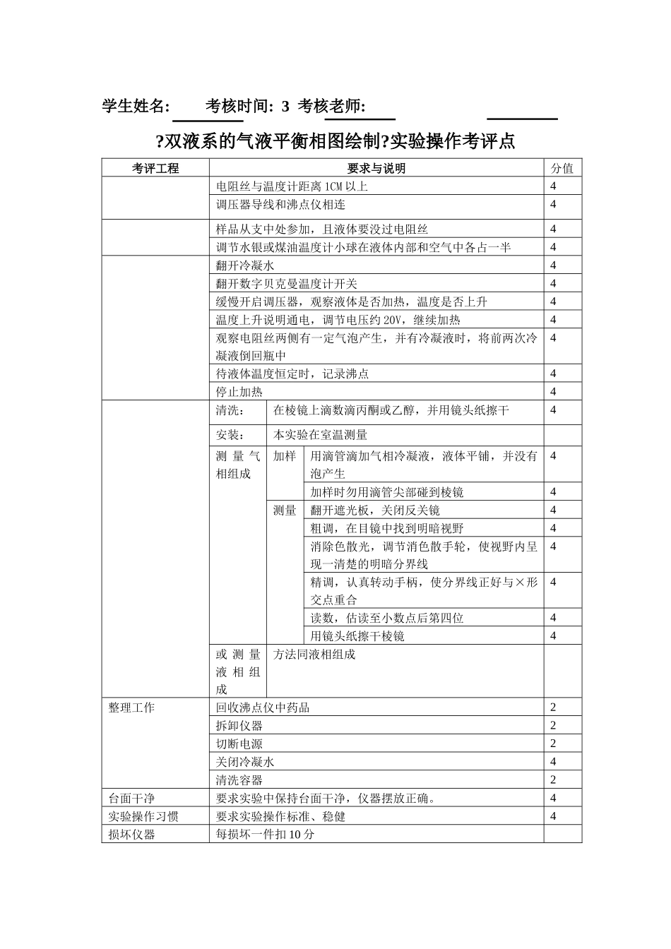 物化实验考评点_第2页
