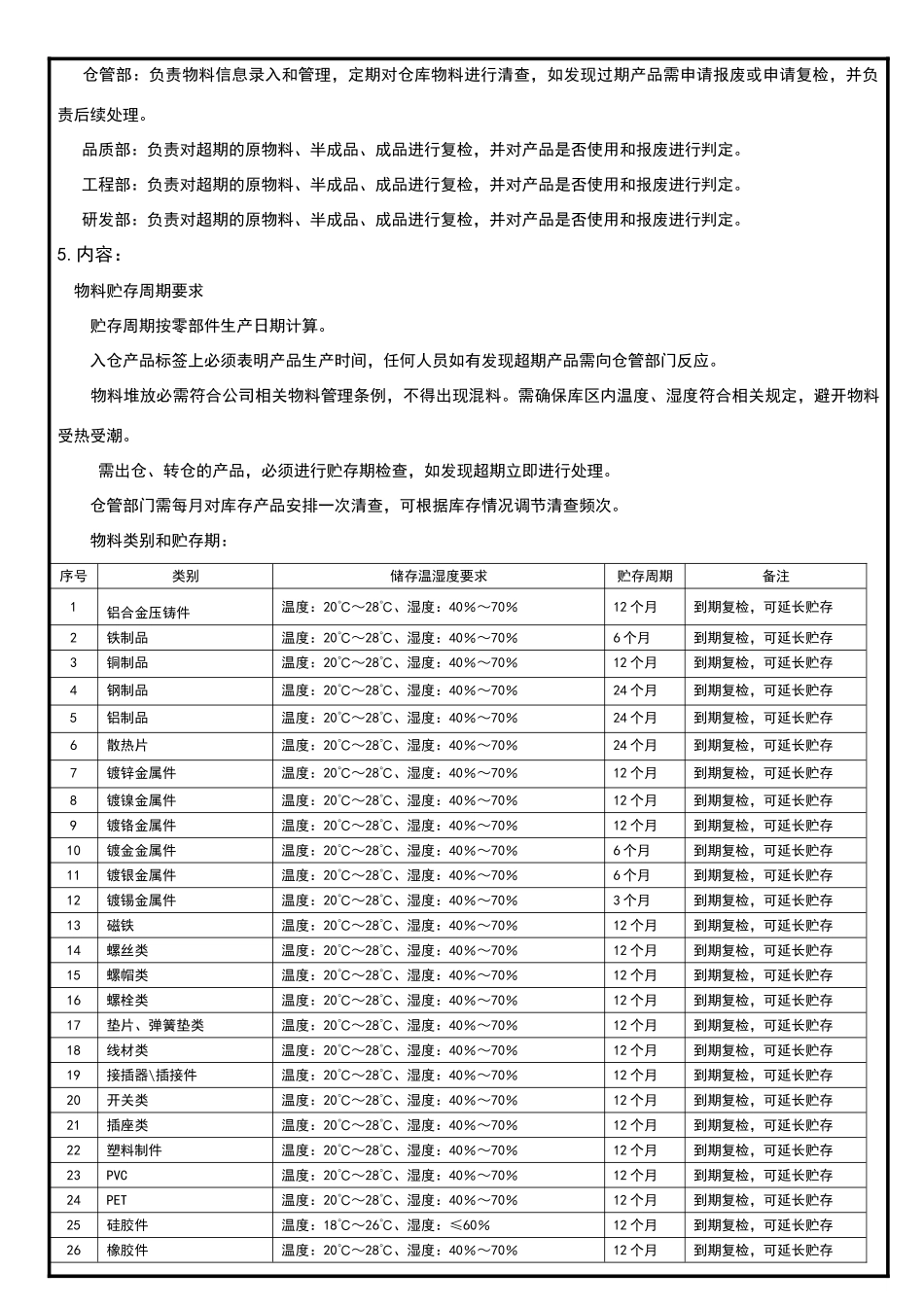 物料储存期限管理规范_第2页
